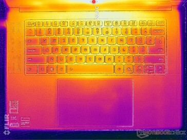 Sistema inattivo (coperchio C)