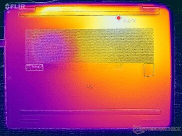 Test di stress con Prime95+FurMark (livello D)