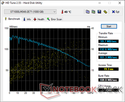 HD Tune (HDD secondario)