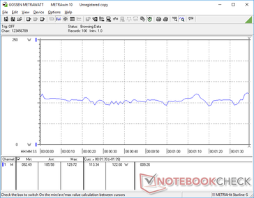 Consumo energetico 3DMark 06 (carico medio)