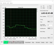 Rumore di sistema (Prime95 e FurMark)