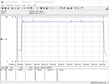 Sistema di test del consumo energetico (durante il gioco - The Witcher 3 Ultra-Preset)