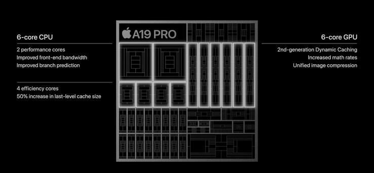 Apple Specifiche di A19 Pro (fonte: Apple)