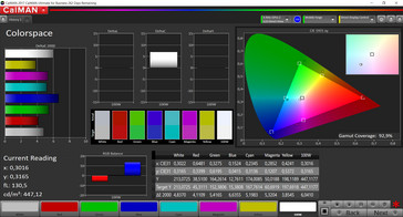 Color space (sRGB) - display posteriore