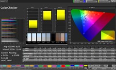 Precisione del colore CalMAN