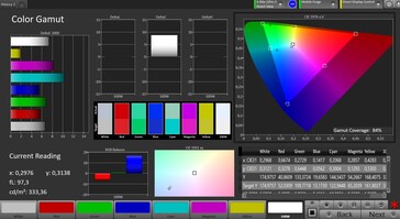 Spazio colore (spazio colore di destinazione: AdobeRGB, modalità standard)
