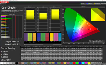 CalMAN: Precisione del colore - Profilo cromatico standard vivido, spazio colore target P3
