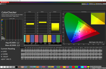 Precisione del colore (spazio colore target: sRGB, profilo: Standard)