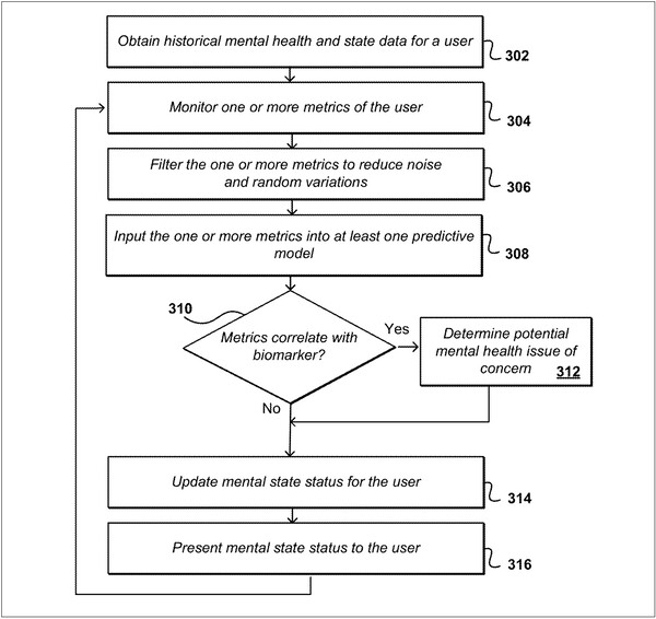 Processo di diagnosi. (Fonte: USPTO)