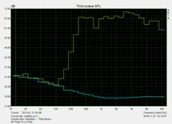 Pink Noise cassa