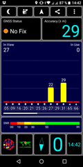 GPS test: all'interno