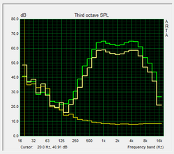 test Pink Noise Altoparlanti