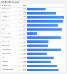 (Fonte: Geekbench)