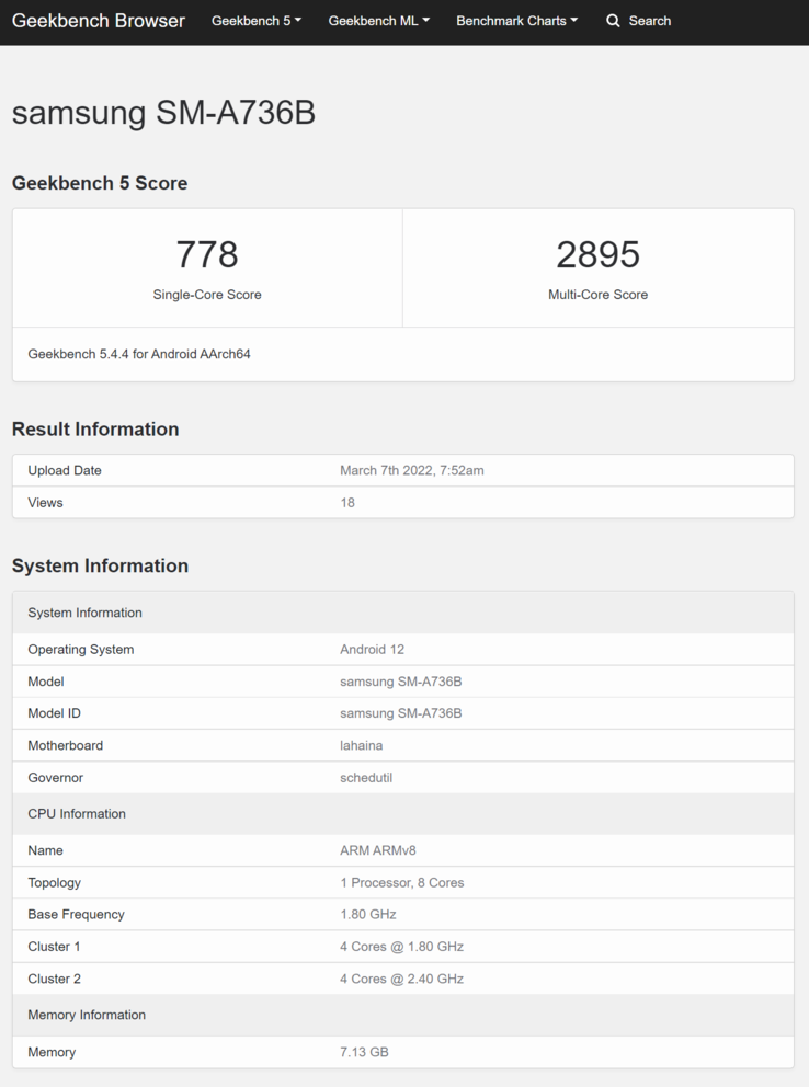 (Fonte: Geekbench)