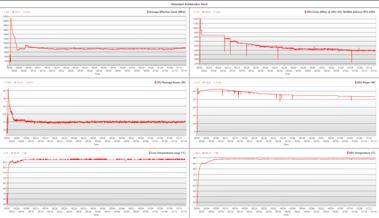 Diario dello stress test di LG Gram 17