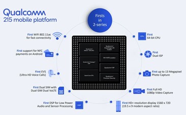 Snapdragon 215. (Fonte: Qualcomm)