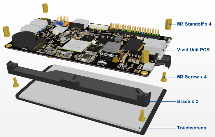 modello 3D dell'Unità Vivid (Fonte: UUGear)