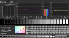 CalMAN: scale di grigi (calibrate)