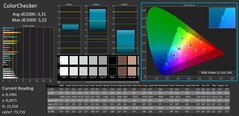 ColorChecker calibrato