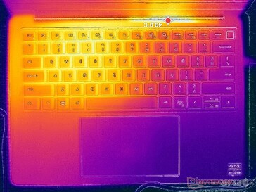Test di stress con Prime95+FurMark (C cover)