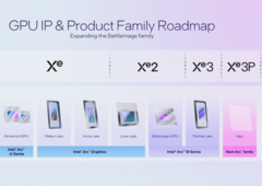 Sono emerse online nuove informazioni sulle iGPU Panther Lake di Intel (fonte: Intel)