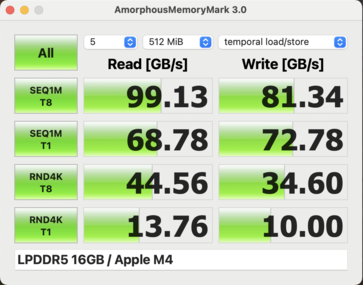 Memoria Mark Apple M4
