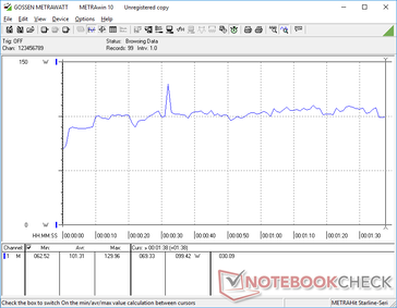 Il consumo energetico è molto elevato rispetto alla maggior parte degli altri convertibili quando si esegue 3DMark 06, a causa della GPU discreta e dell'esigente CPU Intel serie H di 12a generazione