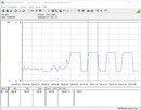 Consumo energetico del sistema di test (Cinebench R15 Multi)