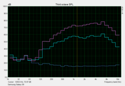 Diagramma Pink Noise per le casse del Samsung Galaxy S9