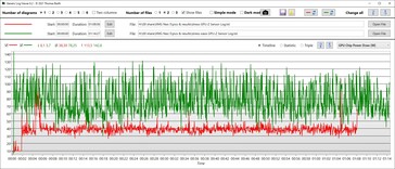 Consumo di potenza della GPU