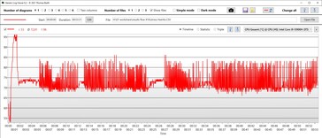 Temperatura della CPU