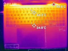 Sviluppo di calore - parte superiore (carico)