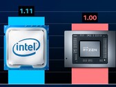 L'Intel Core i9-11900K è stato contrapposto all'AMD Ryzen 9 5950X. (Fonte immagine: @ryanshrout - modificato)