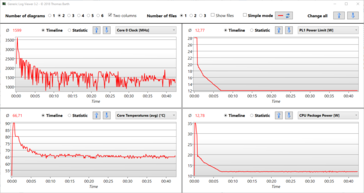 Logviewer - Stress test con Prime95 e FurMark