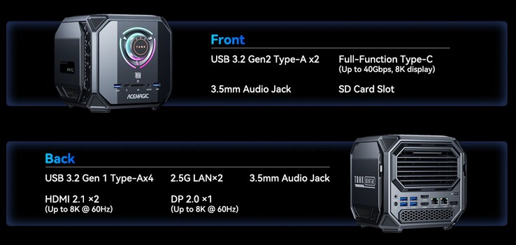 Le connessioni esterne di Acemagic M1A Pro+ (Fonte: Acemagic)