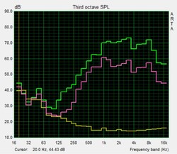 Speaker test Pink Noise