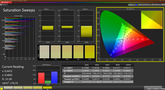 Saturazione (calibrata)