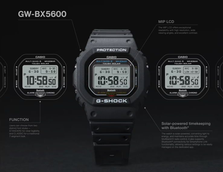 (Fonte: Casio Japan)