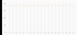 3DMark Wild Life Stress Test