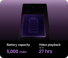 Capacità della batteria e durata della riproduzione video dello Z Fold 8 Ultra