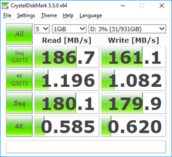 CDM 5.5 (SSD Secondario)