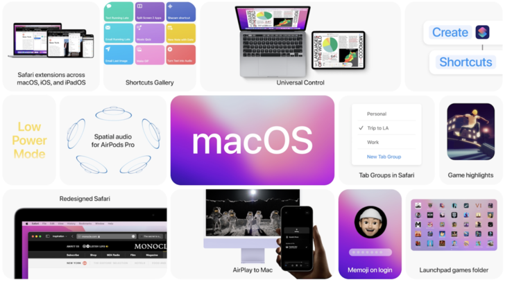 caratteristiche di macOS Monterey. (Fonte: Apple evento WWDC21)