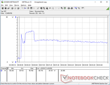 Lo stress di Prime95+FurMark è iniziato a 10s. Il consumo raggiungeva temporaneamente i 55 W prima di scendere a 35 W