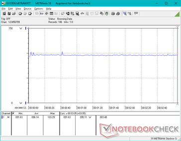 Witcher 3 1080p Consumo energetico ultra