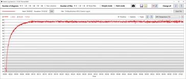 Temperatura della GPU