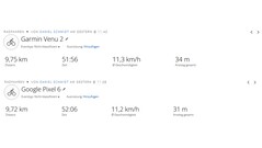 Giro di prova GNSS: Riassunto