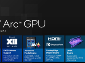 L'imminente iGPU Arc 130V di Intel è apparsa su Geekbench (fonte: Intel)