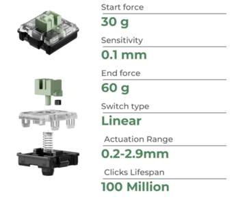 Caratteristiche dell'interruttore magnetico a basso profilo Keychron Ultra Fast Lime