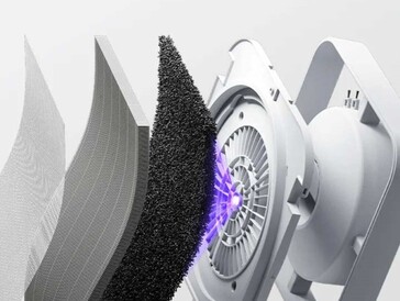 Il sistema di filtraggio è composto da cinque parti. (Fonte immagine: Xiaomi)
