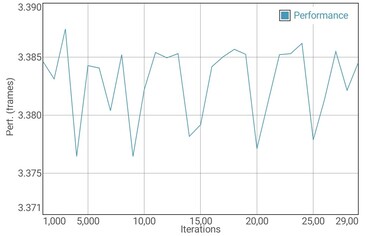 GFXBench T-Rex test della batteria